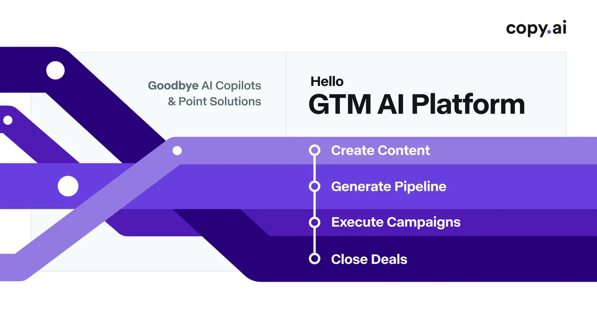 Copy.ai banner Copy.ai banner